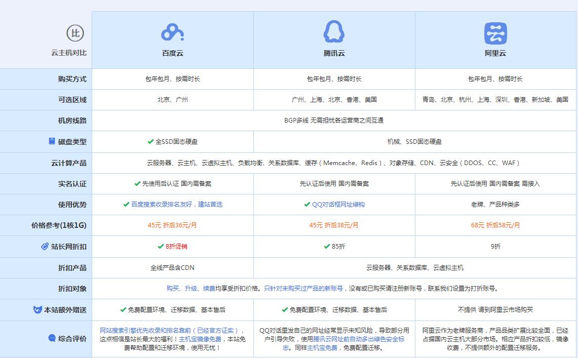 甘井子云主机代理对比.jpg